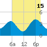 Airy Hall Plantation tide chart for Monday, July 15, 2024
