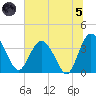 Airy Hall Plantation tide chart for Friday, July 5, 2024
