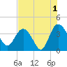 Airy Hall Plantation tide chart for Thursday, August 1, 2024