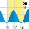 Airy Hall Plantation tide chart for Tuesday, August 20, 2024
