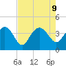 Airy Hall Plantation tide chart for Friday, August 9, 2024