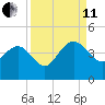 Airy Hall Plantation tide chart for Wednesday, September 11, 2024