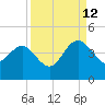 Airy Hall Plantation tide chart for Thursday, September 12, 2024