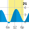 Airy Hall Plantation tide chart for Saturday, September 21, 2024