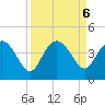 Airy Hall Plantation tide chart for Friday, September 6, 2024