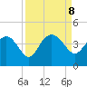 Airy Hall Plantation tide chart for Sunday, September 8, 2024