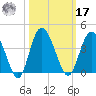 Airy Hall Plantation tide chart for Thursday, October 17, 2024