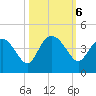 Airy Hall Plantation tide chart for Sunday, October 6, 2024