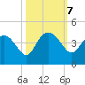 Airy Hall Plantation tide chart for Monday, October 7, 2024