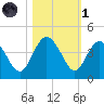 Airy Hall Plantation tide chart for Friday, November 1, 2024