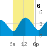 Airy Hall Plantation tide chart for Wednesday, November 6, 2024