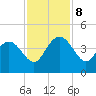 Airy Hall Plantation tide chart for Friday, November 8, 2024