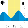 Airy Hall Plantation tide chart for Saturday, November 9, 2024
