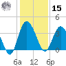 Airy Hall Plantation tide chart for Sunday, December 15, 2024