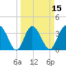 Airy Hall Plantation tide chart for Saturday, March 15, 2025