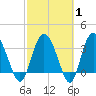 Airy Hall Plantation tide chart for Saturday, March 1, 2025