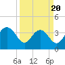 Airy Hall Plantation tide chart for Thursday, March 20, 2025