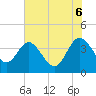 Airy Hall Plantation tide chart for Friday, June 6, 2025