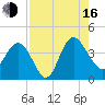 Airy Hall Plantation tide chart for Saturday, August 16, 2025