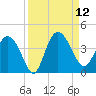 Airy Hall Plantation tide chart for Friday, September 12, 2025