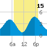 Airy Hall Plantation tide chart for Monday, September 15, 2025