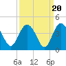 Airy Hall Plantation tide chart for Saturday, September 20, 2025