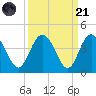 Airy Hall Plantation tide chart for Sunday, September 21, 2025