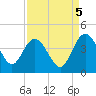 Airy Hall Plantation tide chart for Friday, September 5, 2025