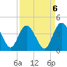 Airy Hall Plantation tide chart for Saturday, September 6, 2025