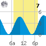 Airy Hall Plantation tide chart for Sunday, September 7, 2025