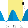 Airy Hall Plantation tide chart for Monday, September 8, 2025
