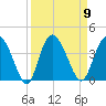 Airy Hall Plantation tide chart for Tuesday, September 9, 2025