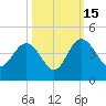 Airy Hall Plantation tide chart for Wednesday, October 15, 2025
