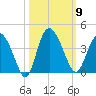 Airy Hall Plantation tide chart for Thursday, October 9, 2025