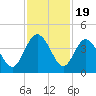 Airy Hall Plantation tide chart for Wednesday, November 19, 2025