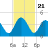 Airy Hall Plantation tide chart for Friday, November 21, 2025