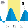 Airy Hall Plantation tide chart for Wednesday, November 5, 2025