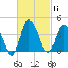 Airy Hall Plantation tide chart for Thursday, November 6, 2025
