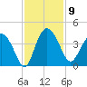 Airy Hall Plantation tide chart for Sunday, November 9, 2025
