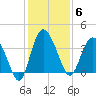 Airy Hall Plantation tide chart for Saturday, December 6, 2025