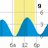 Airy Hall Plantation tide chart for Tuesday, December 9, 2025