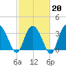 Airy Hall Plantation tide chart for Friday, February 20, 2026
