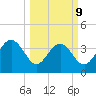 Airy Hall Plantation tide chart for Monday, March 9, 2026