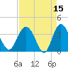 Airy Hall Plantation tide chart for Wednesday, April 15, 2026