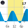Airy Hall Plantation tide chart for Friday, April 17, 2026