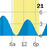 Airy Hall Plantation tide chart for Tuesday, April 21, 2026