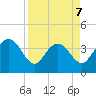 Airy Hall Plantation tide chart for Tuesday, April 7, 2026
