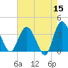 Airy Hall Plantation tide chart for Friday, May 15, 2026