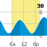 Airy Hall Plantation tide chart for Saturday, May 30, 2026