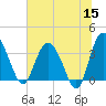 Airy Hall Plantation tide chart for Monday, June 15, 2026